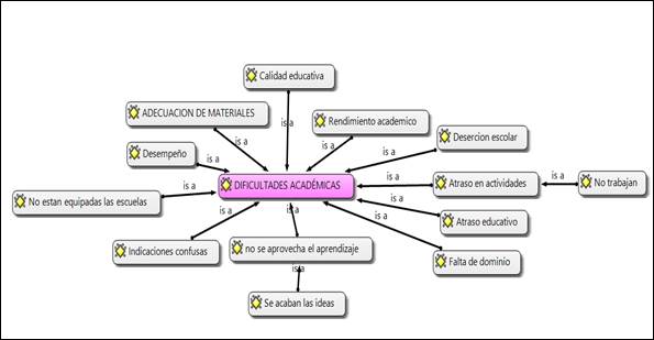 Diagrama  Descripción generada automáticamente