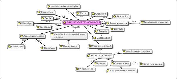 Interfaz de usuario gráfica, Diagrama  Descripción generada automáticamente