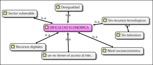 Diagrama  Descripción generada automáticamente